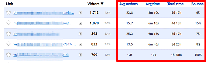 Highlighting which columns in the reporting interface are "Segments"