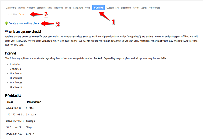 To configure uptime monitoring, go to the main "Uptime" tab in your reporting interface, then "Setup", then click the "Create new uptime check" at the top.